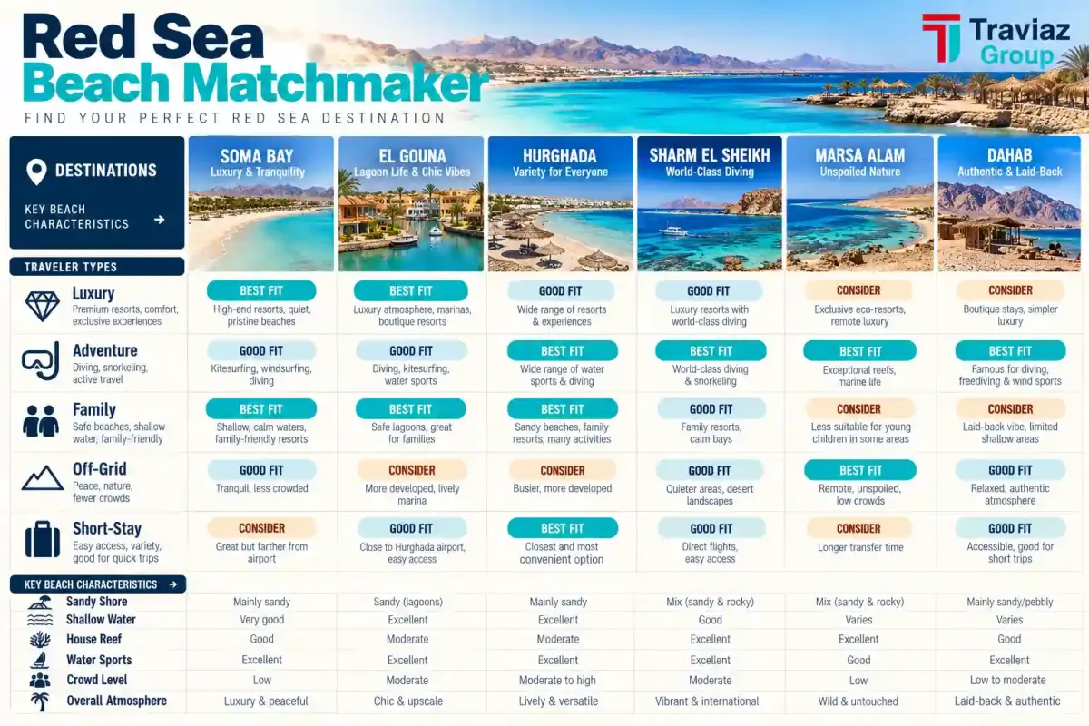 Red Sea Beach Matchmaker
