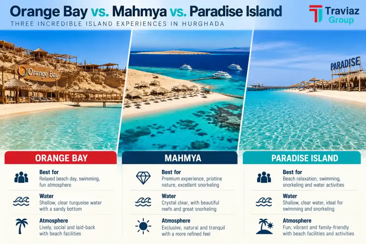 Red Sea Island Comparison