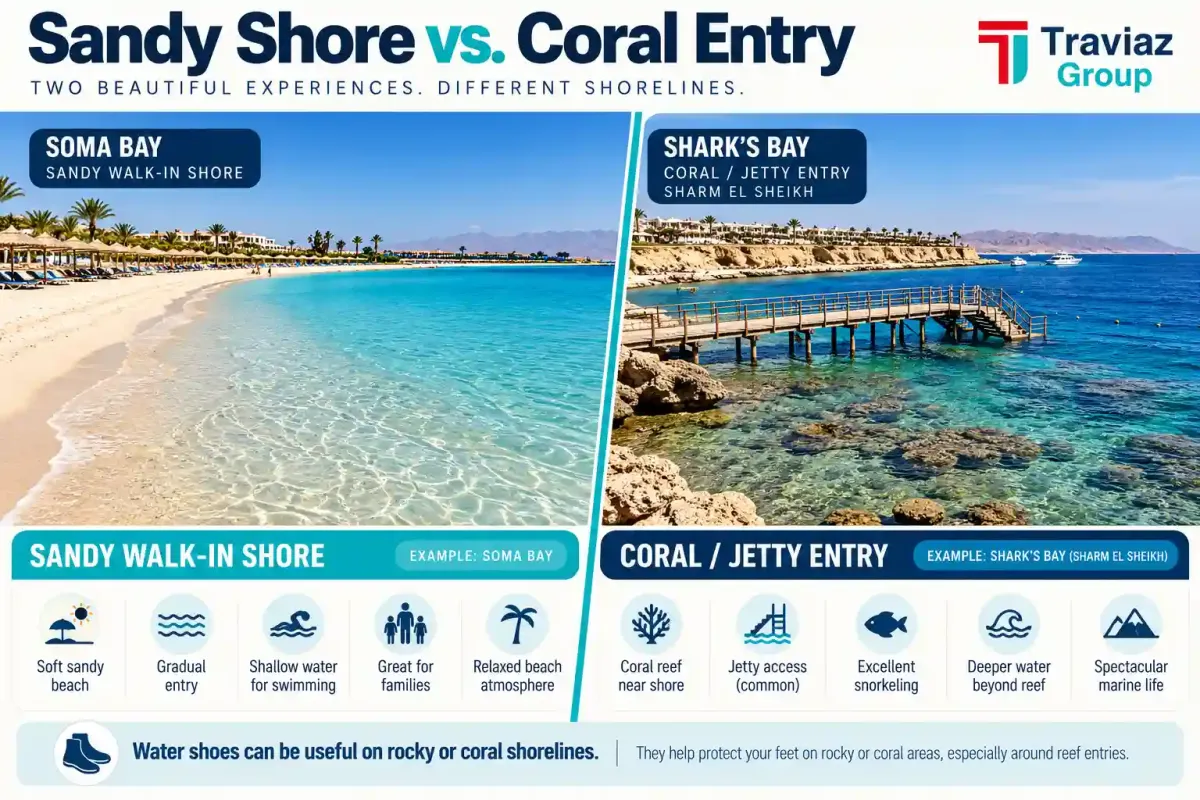 Sandy vs Coral Entry