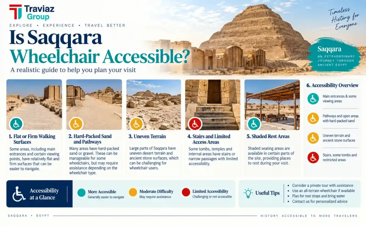 Saqqara Wheelchair Accessibility Guide