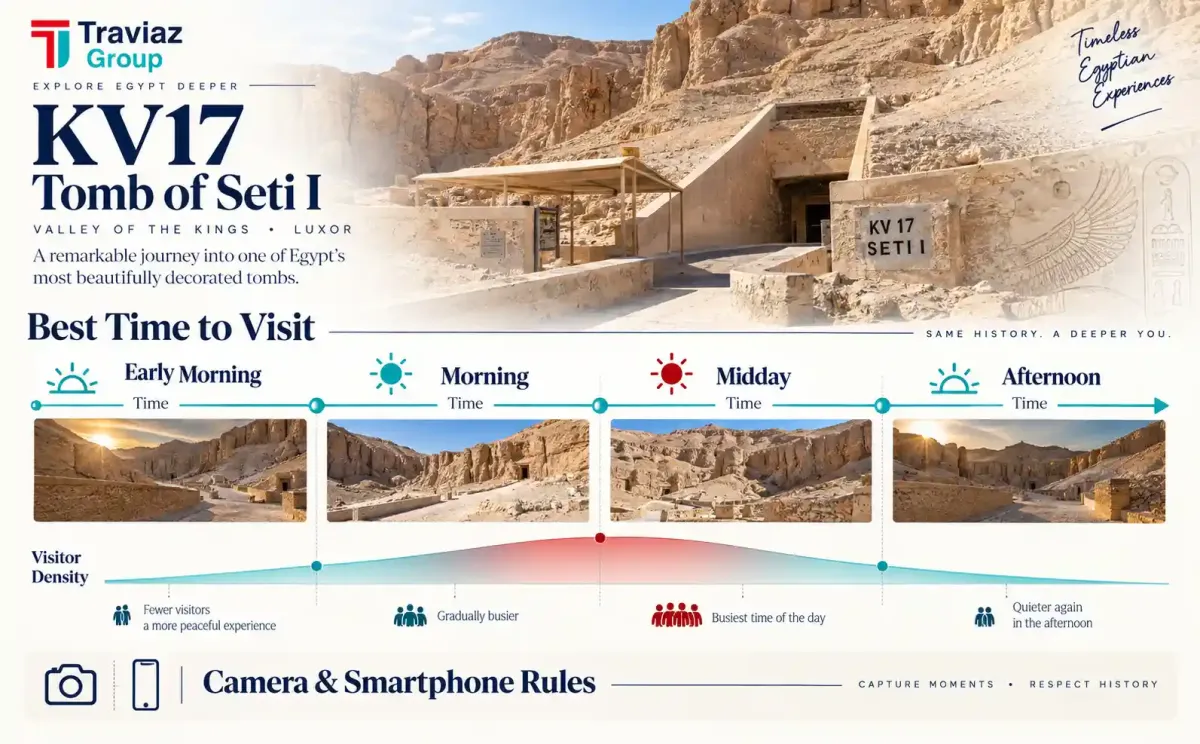 Seti I Tomb Visit Guide