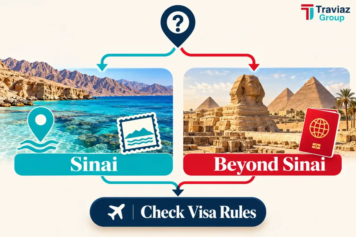 Sinai Stamp vs. Full Egypt Visa