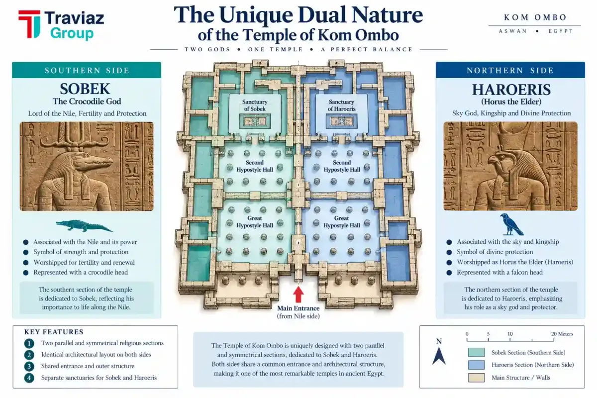 The Dual Nature of the Temple of Kom Ombo