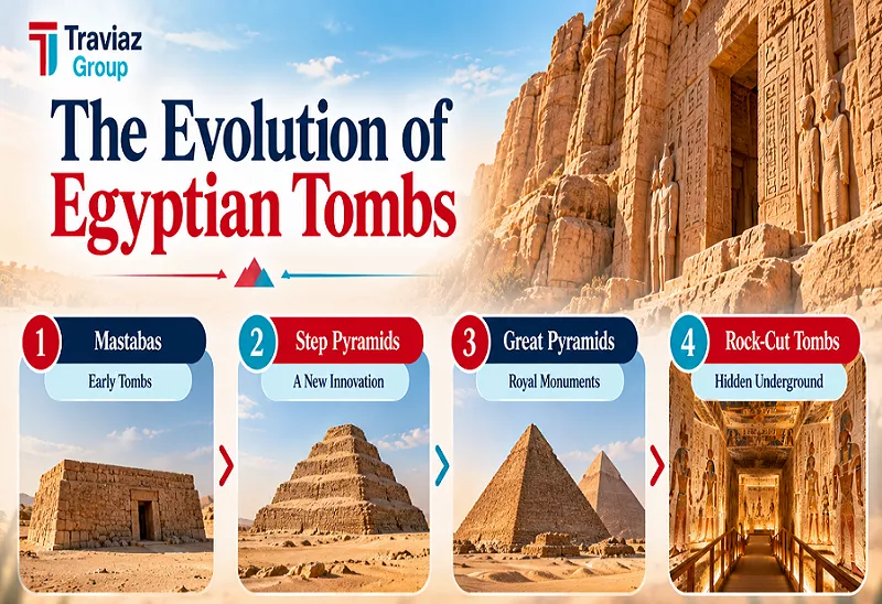 The Evolution of Egyptian Tombs