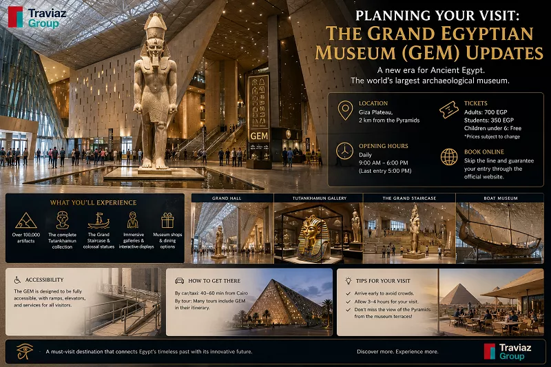 The Grand Egyptian Museum