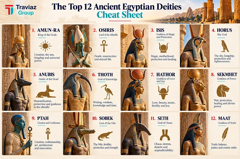 The Top 12 Ancient Egyptian Deities