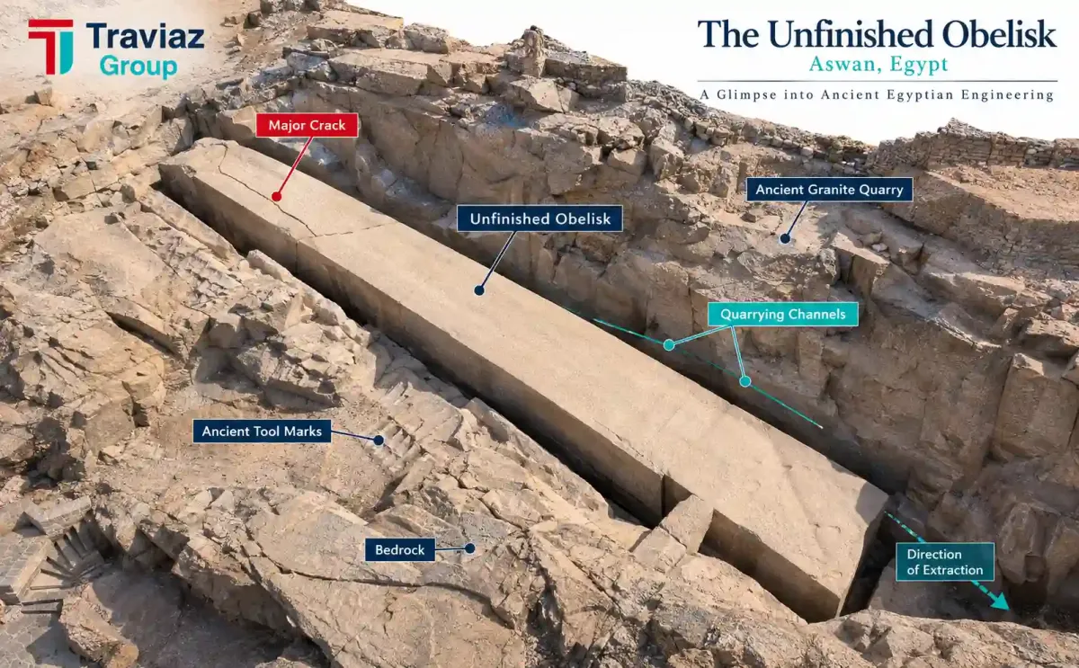 The Unfinished Obelisk