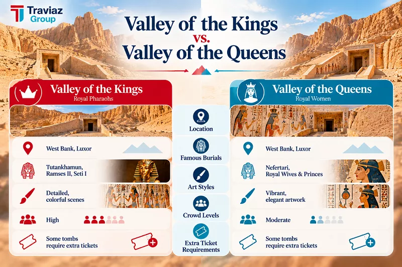 The Valley of the Kings vs. The Valley of the Queens