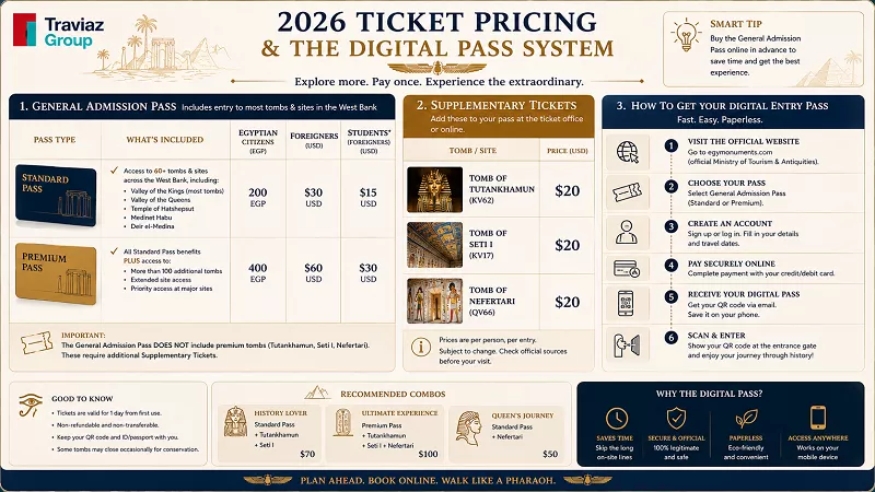 Ticket & Pricing Breakdown Chart