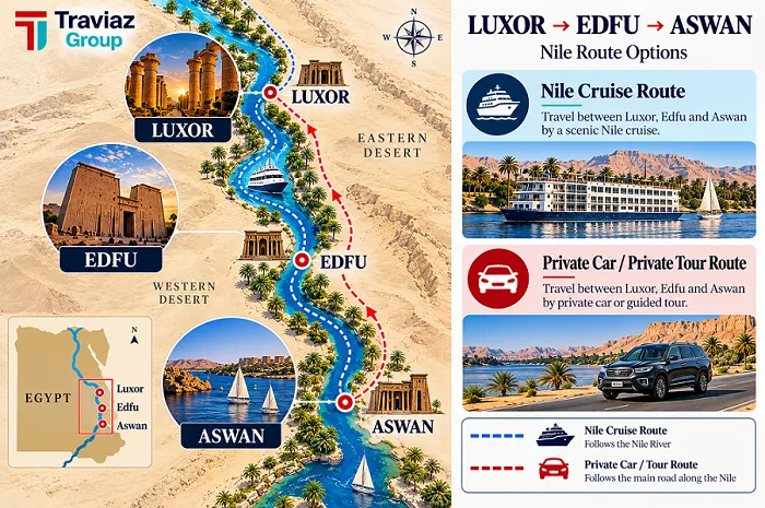 Travel Logistics for the Modern Explorer