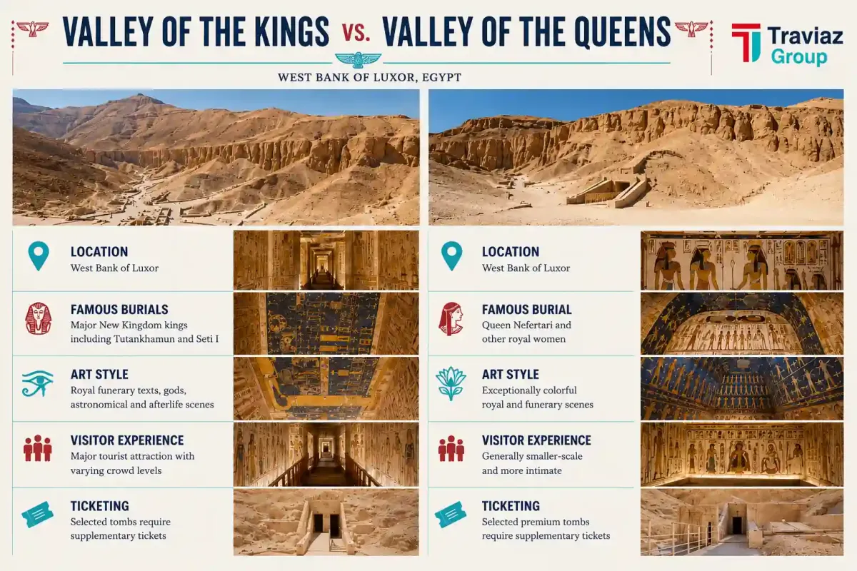 Valley Comparison Guide