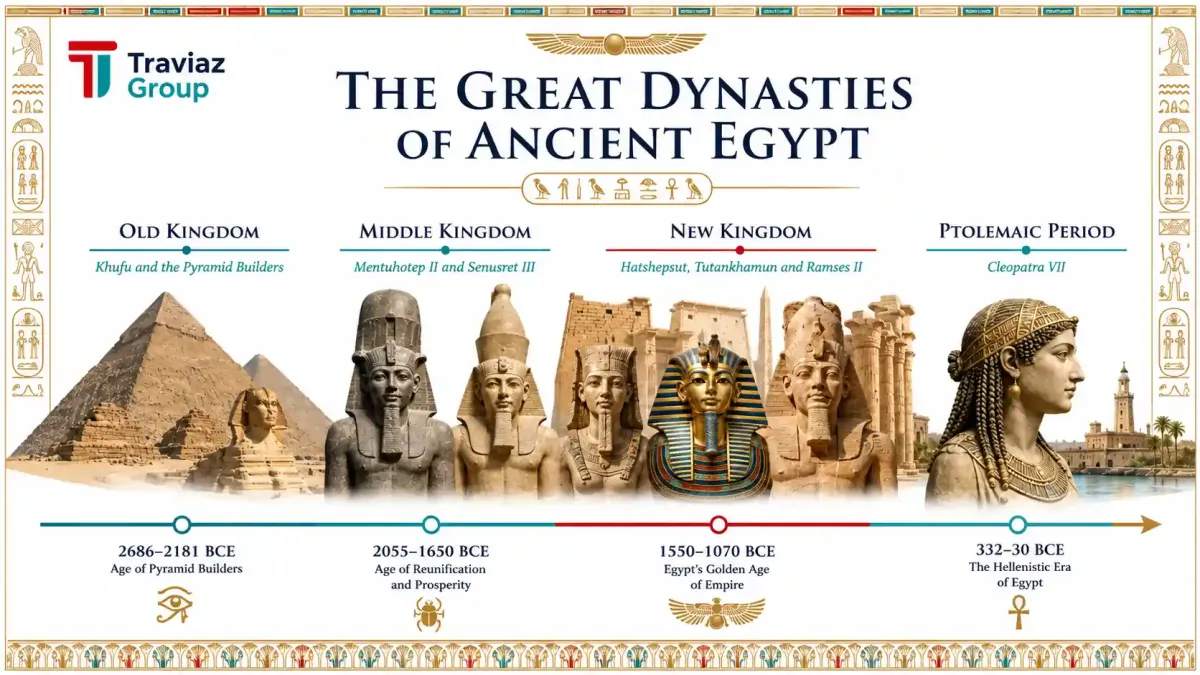 Valley of the Kings