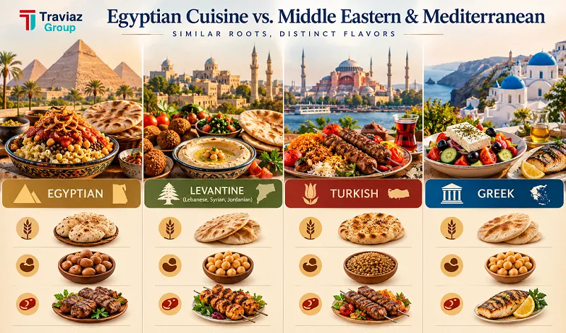 What Are the Staples of the Egyptian Diet