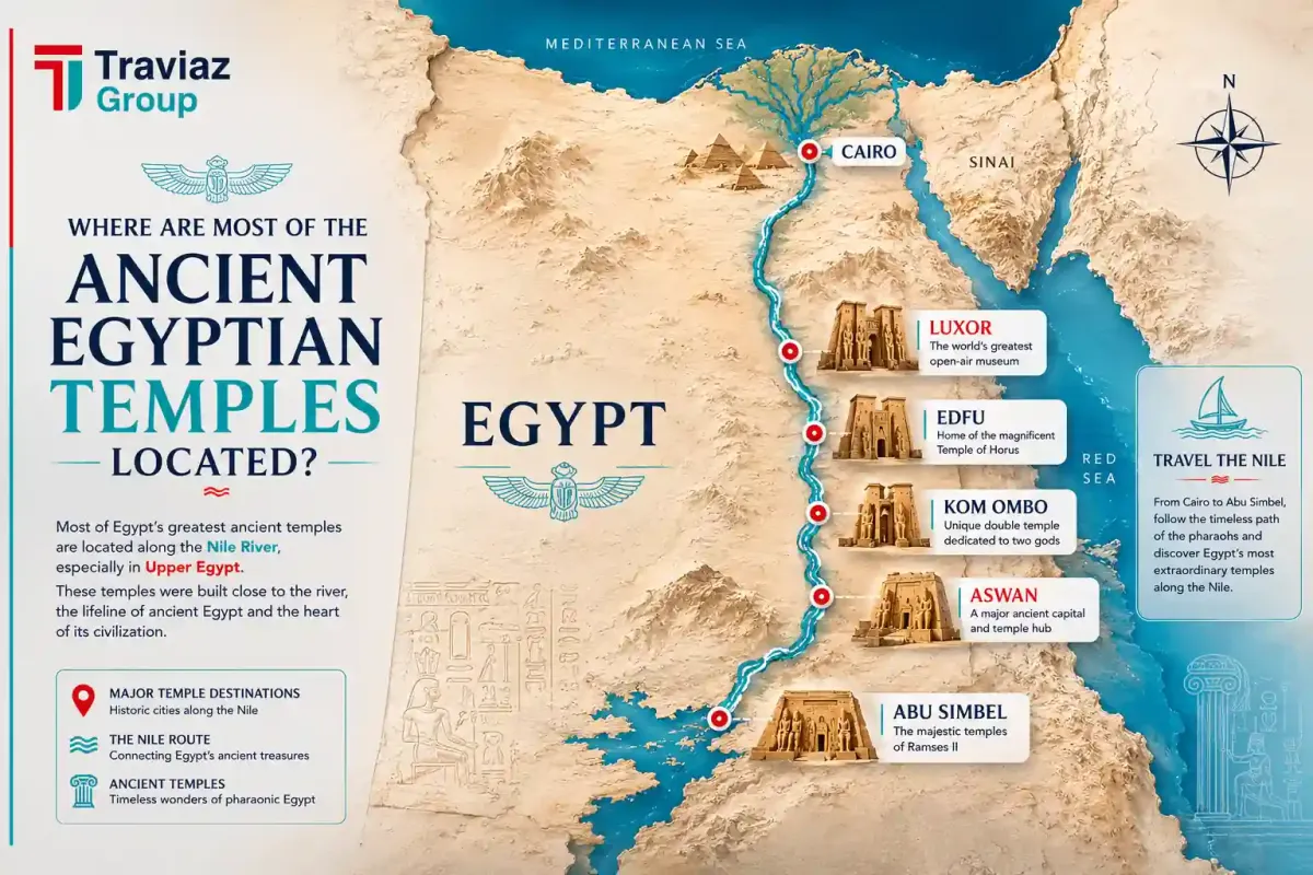 the Ancient Egyptian Temples Located